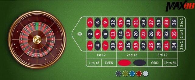 Chiến lược chơi roulette tại Max88